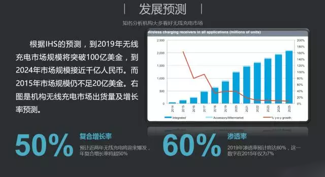 手机无线充电