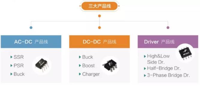 芯朋微电源ic