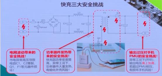 PD快充三大安全挑战