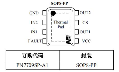PN7709 40v马达正反转驱动ic
