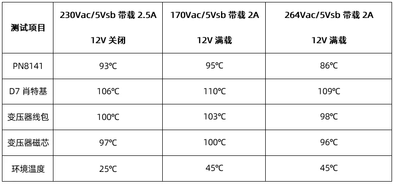 15W辅助电源方案温升测试